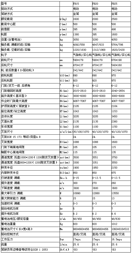 重慶貴州貴州貴州升降機租賃